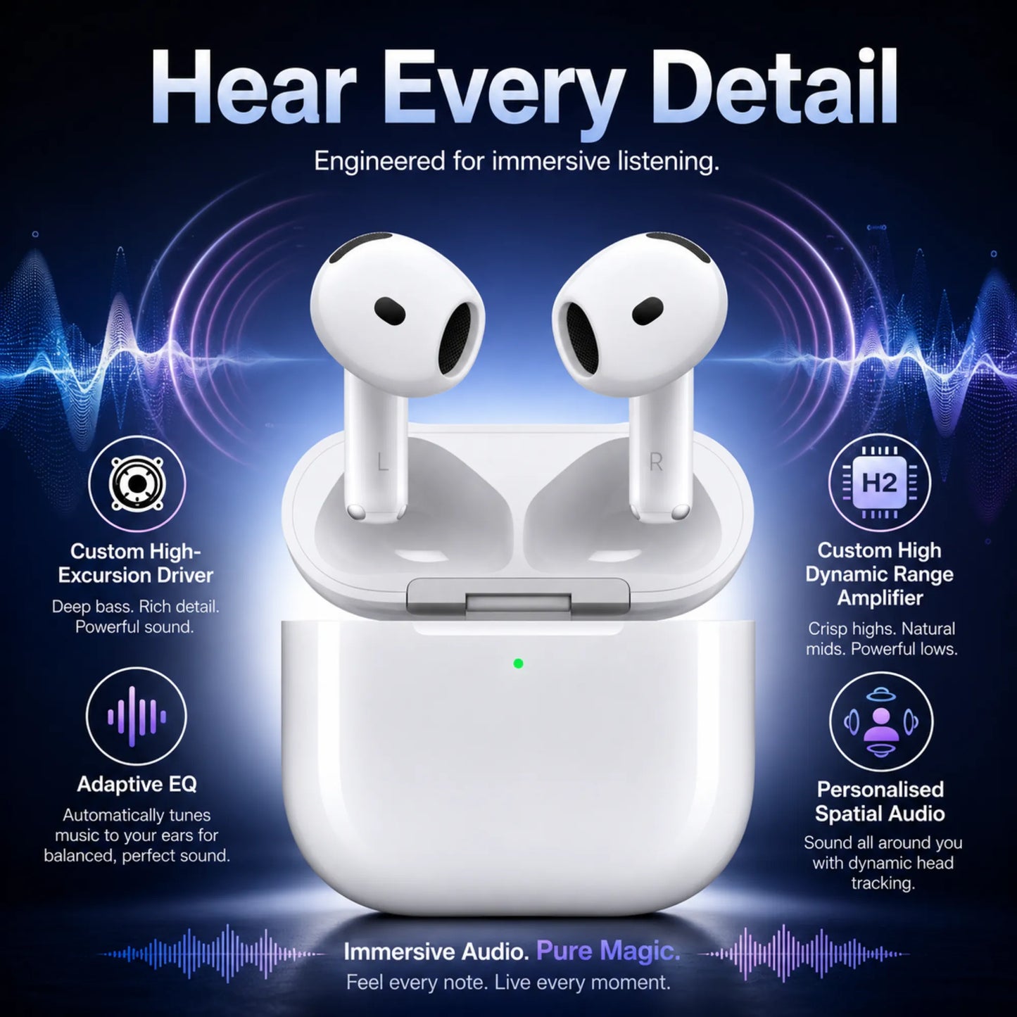 FonePods 4 with USB-C Charging Case