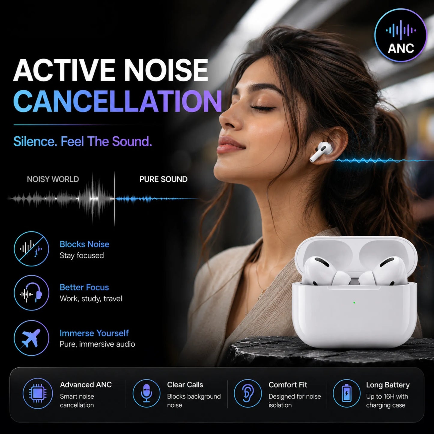 FonePods Pro 2nd Gen (ANC + GPS Edition)