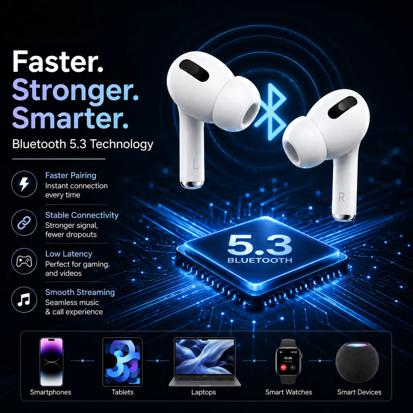 FonePods Pro 2nd Gen (ANC + GPS Edition)