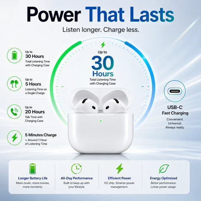 FonePods 4 with USB-C Charging Case