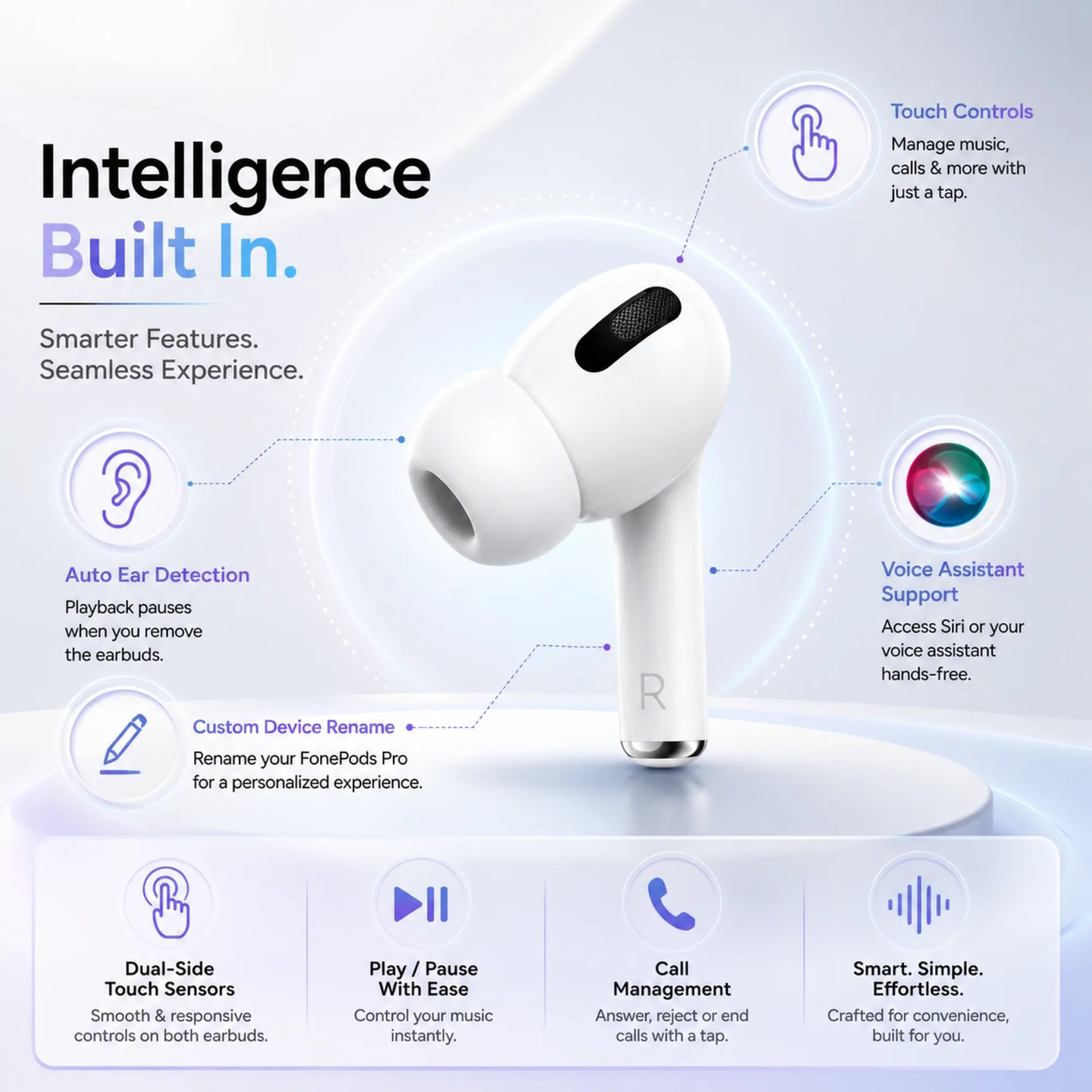 FonePods Pro 2nd Gen (ANC + GPS Edition)